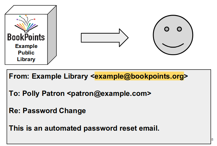 image showing an automated email being sent to a person