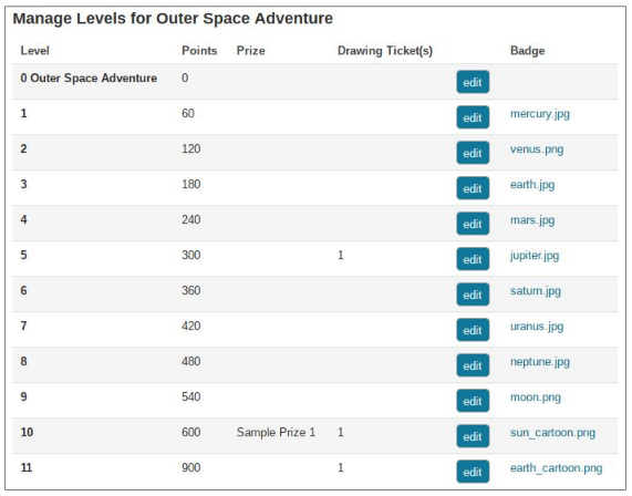 image of a completed program level schema